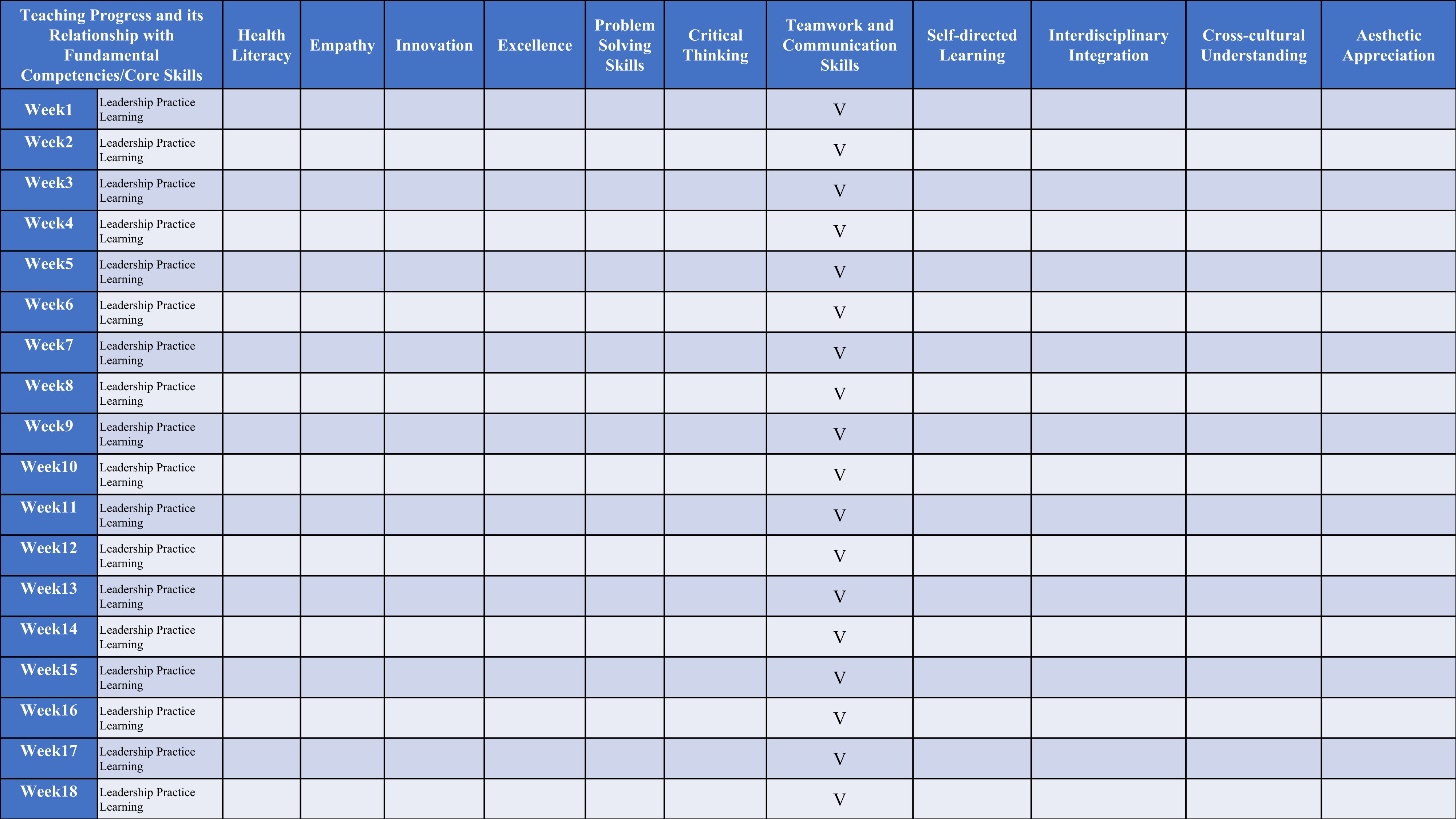 Leadership Practice