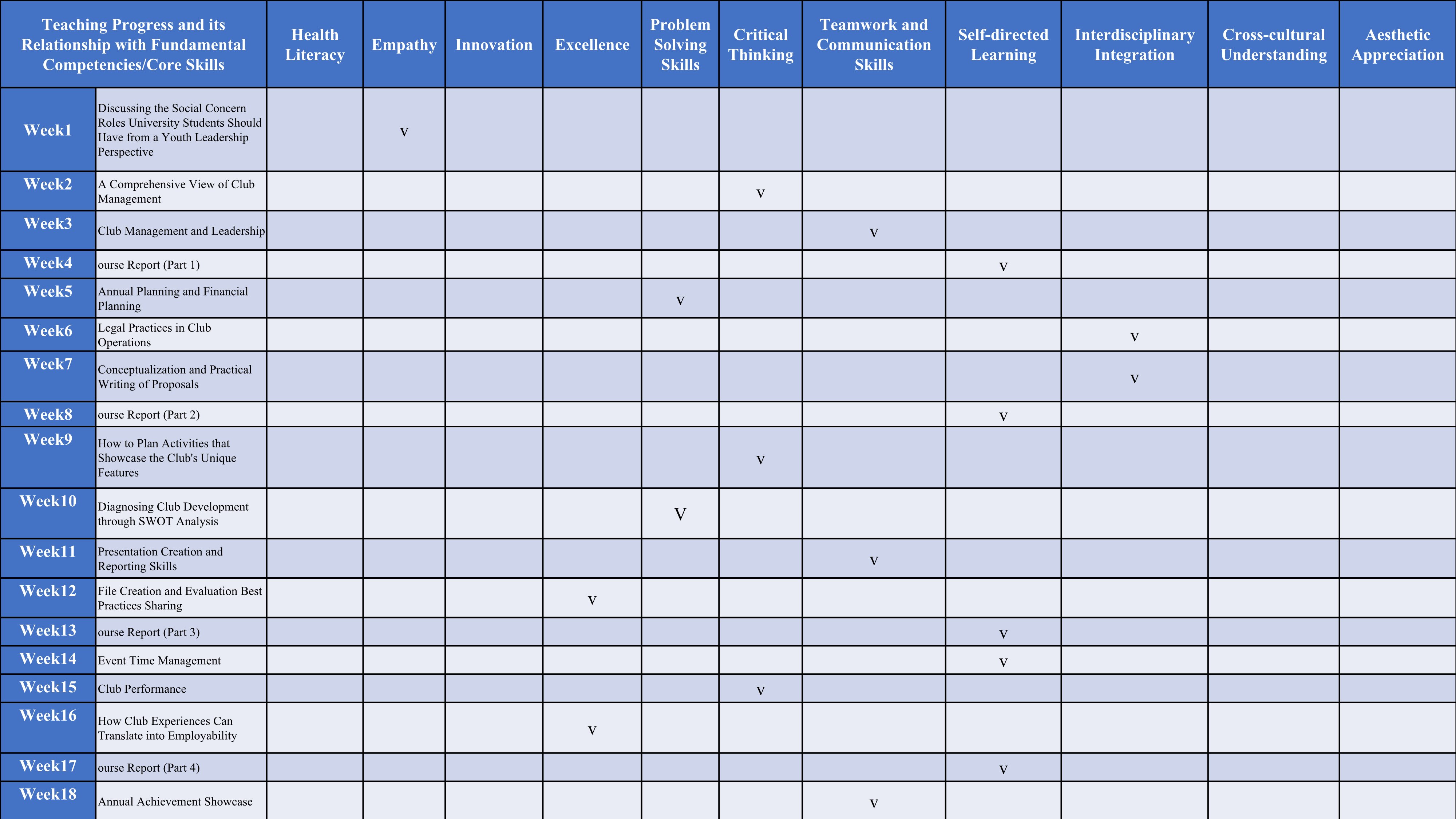 Community Capacity Building